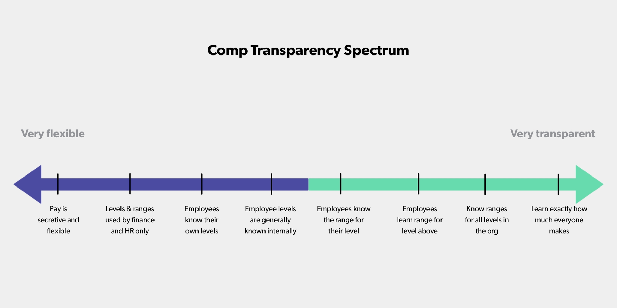 Comp transparency spectrum